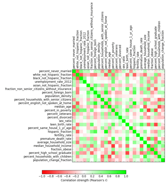 county_data_analysis__4_pearsons_r_heatmap