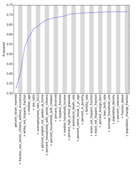 county_data_analysis__5a_forward_stepwise_selection__R-squared