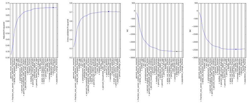 county_data_analysis__5b_forward_stepwise_selection__others